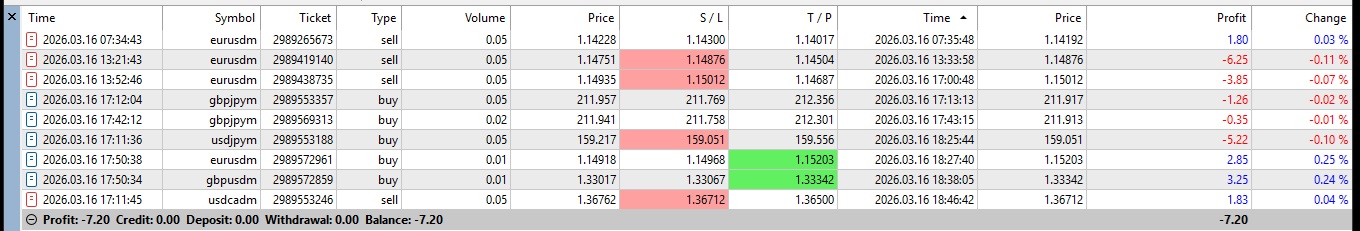 ChameleFX Live Trade History — MetaTrader 5 Terminal